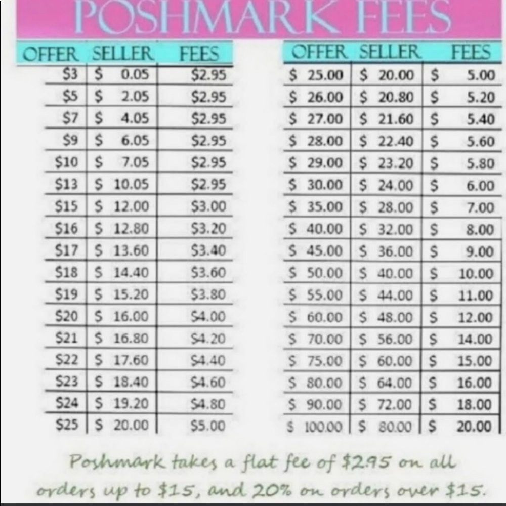 Offer chart - Picture 2 of 2